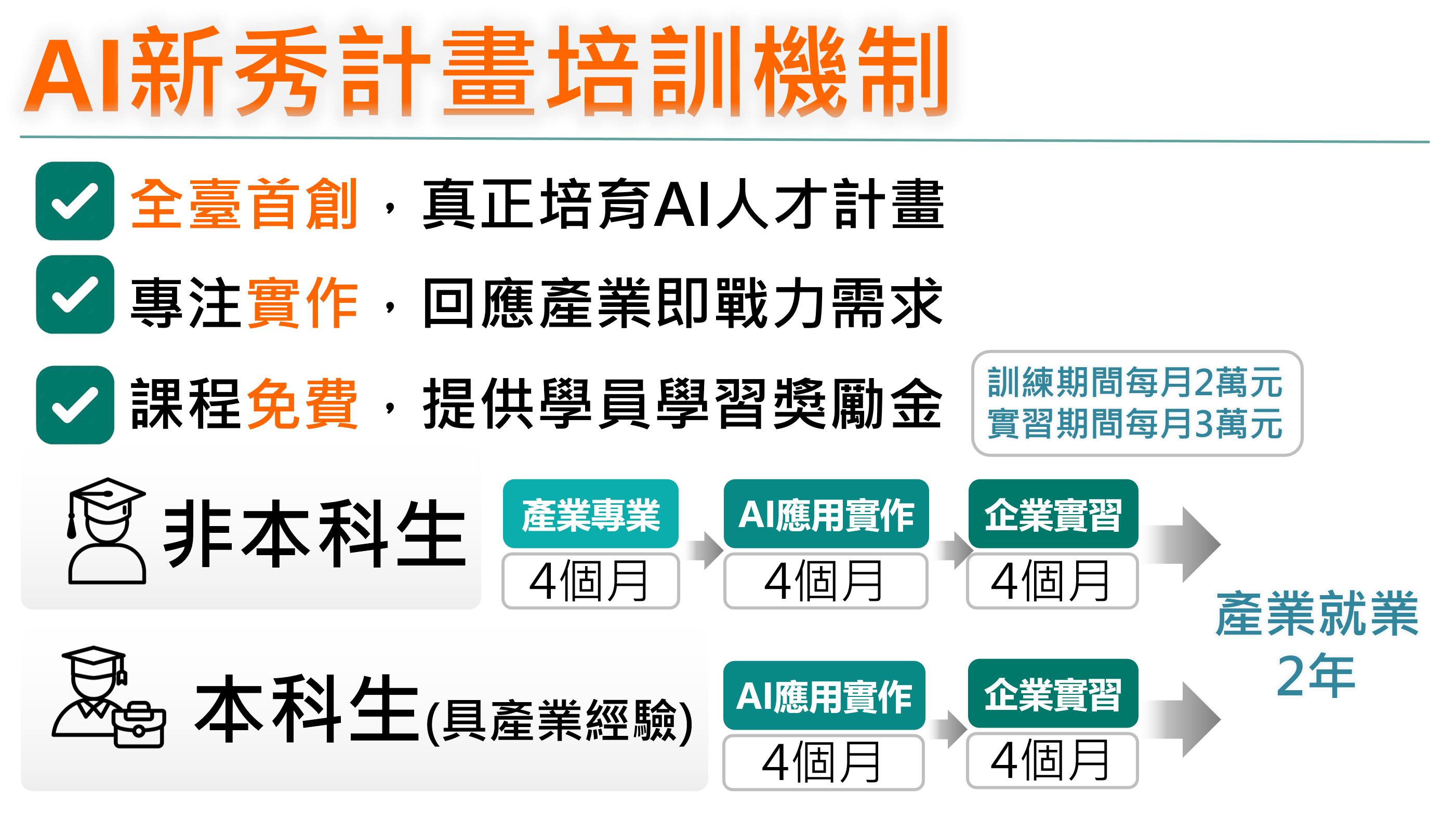 AI新秀計畫培訓機制