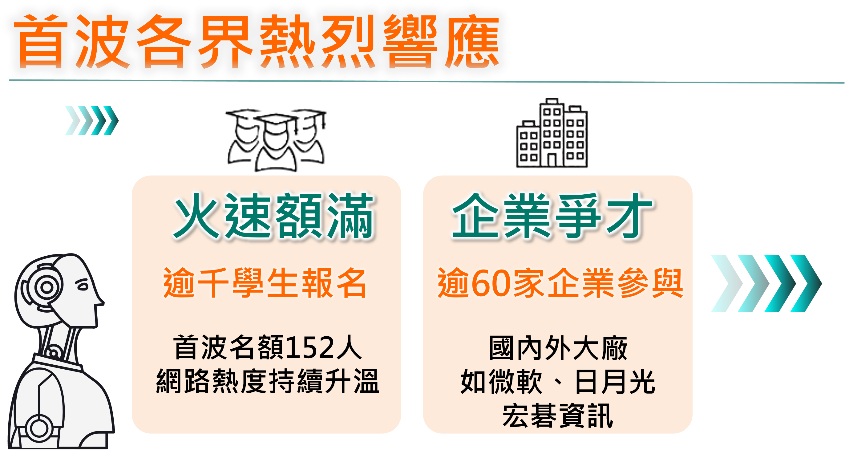 首波各界熱烈響應