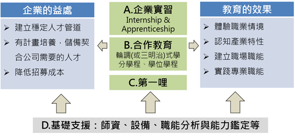 政府資源說明圖表