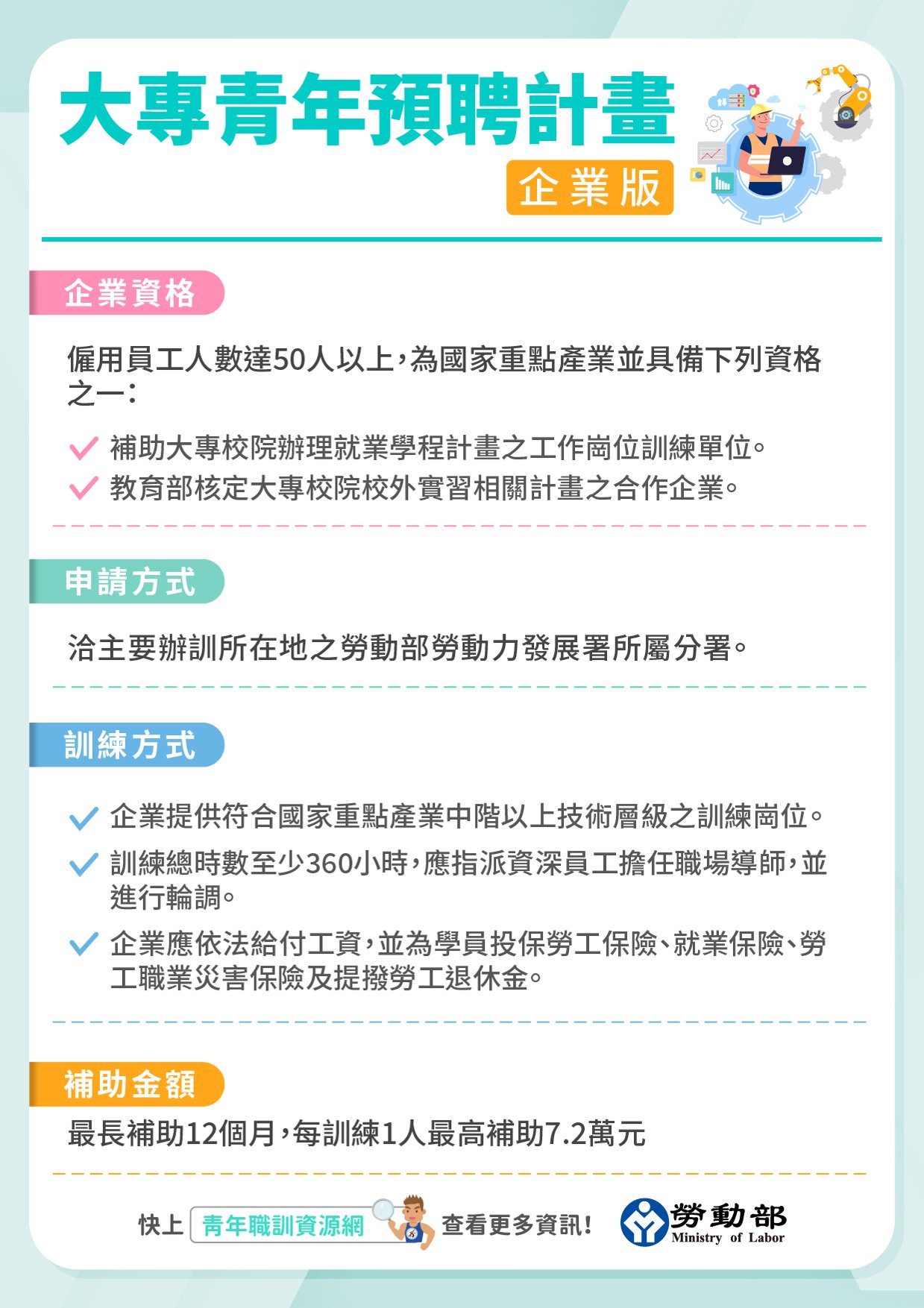 勞動部大專青年預聘計畫簡介