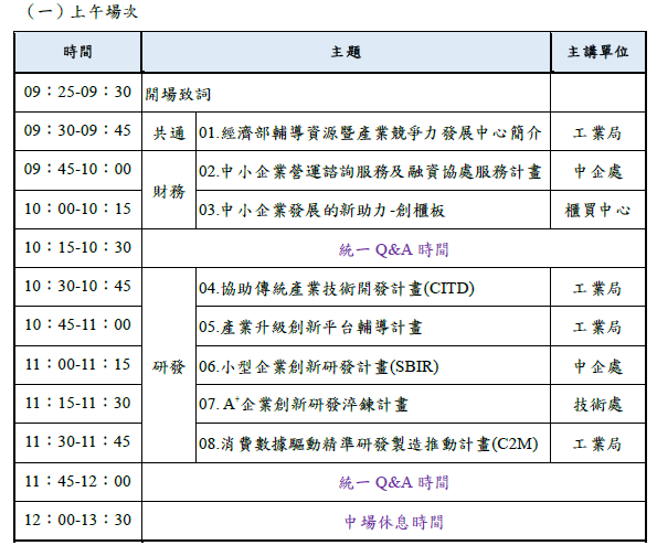 111經濟部輔導計畫聯合說明會議程(上午場)