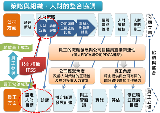 財 人材 人