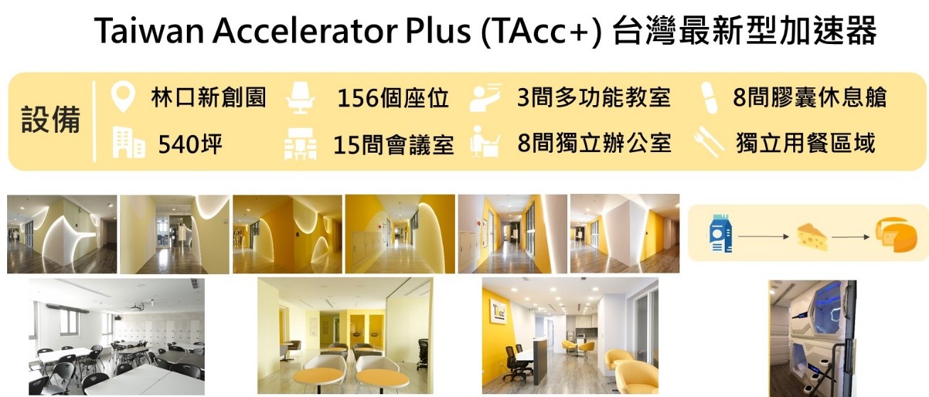 TAcc+空間場域照片，包含小型會議室、共同工作空間、多功能會議室、膠囊休息艙及共享用餐空間等。