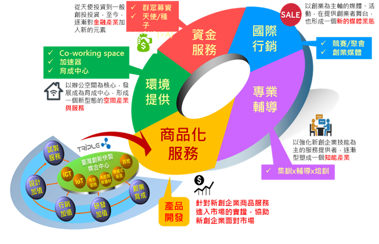 台灣創新快製媒合中心 推動台灣成為全球快速試製的服務基地