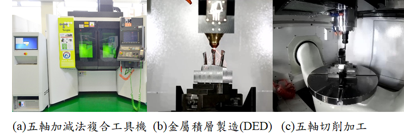 (a)五軸加減法複合工具機、(b)金屬基層製造(DED)、(c)五軸切削加工機照片