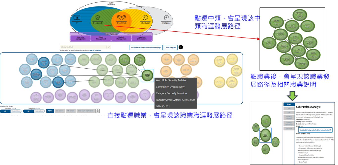 Cyber Career Pathways Tool的職涯發展地圖操作說明。