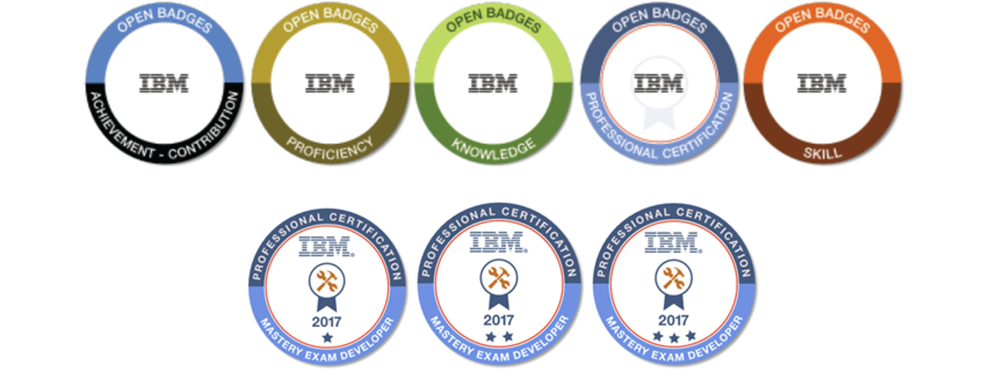 IBM設計的開放徽章，用顏色來表達徽章的類型；用星形符號來表示組內的不同專業等級。